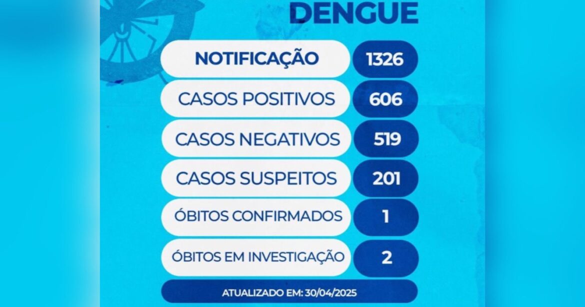 Prefeitura de Mairinque