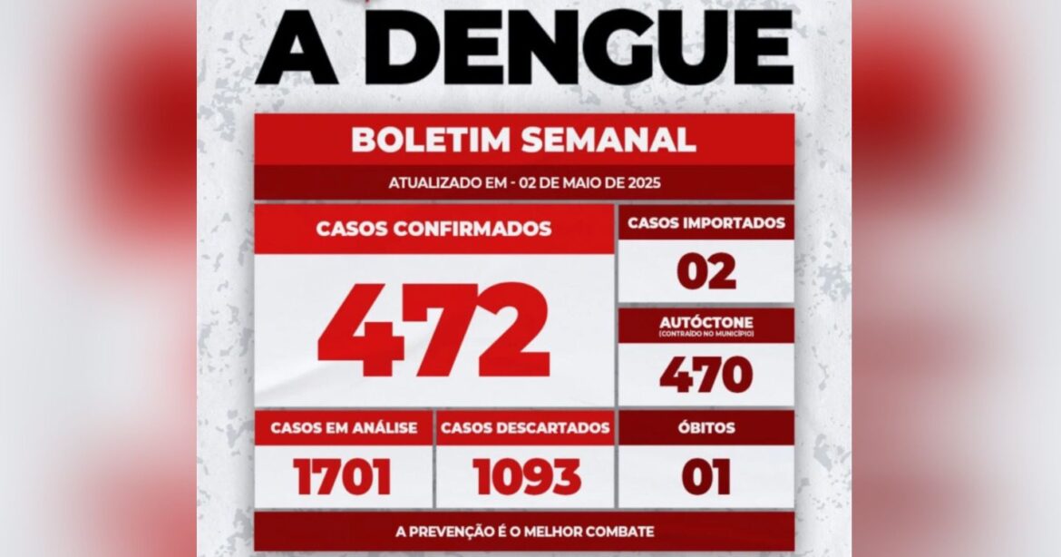 São Roque Notícias